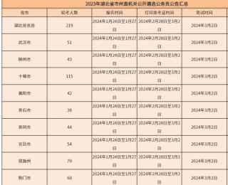 北辰遴选联合湖北7家省、市权威媒体平台为遴选备考生送上超值礼包