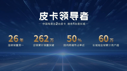 2.4T越野炮上市17.88萬元起 山海炮穿越版開啟預(yù)售 24.98萬元