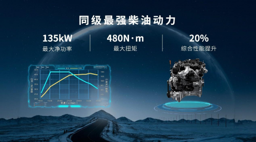 2.4T越野炮上市17.88萬元起 山海炮穿越版開啟預(yù)售 24.98萬元