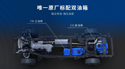 2.4T越野炮上市17.88萬元起 山海炮穿越版開啟預(yù)售 24.98萬元