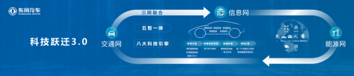 共襄汽車行業(yè)盛事 東風汽車受邀參加2024世界智能網(wǎng)聯(lián)汽車大會