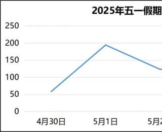 高速公路免费通行5天，湖北这些路段易拥堵