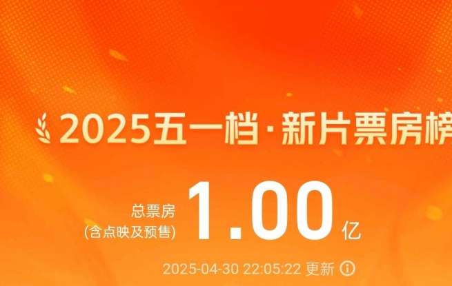 2025五一档新片电影总票房破亿
