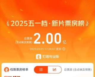 2025年五一档电影新片总票房突破2亿