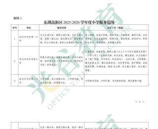 光谷中小学今年大批量“上新”，服务范围公布