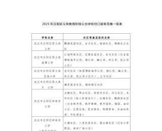@汉阳家长，2025年义务段公办学校对口划片信息公布
