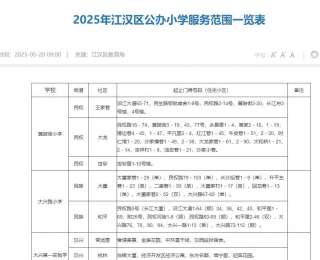 2025年江汉区公办小学服务范围一览表公布