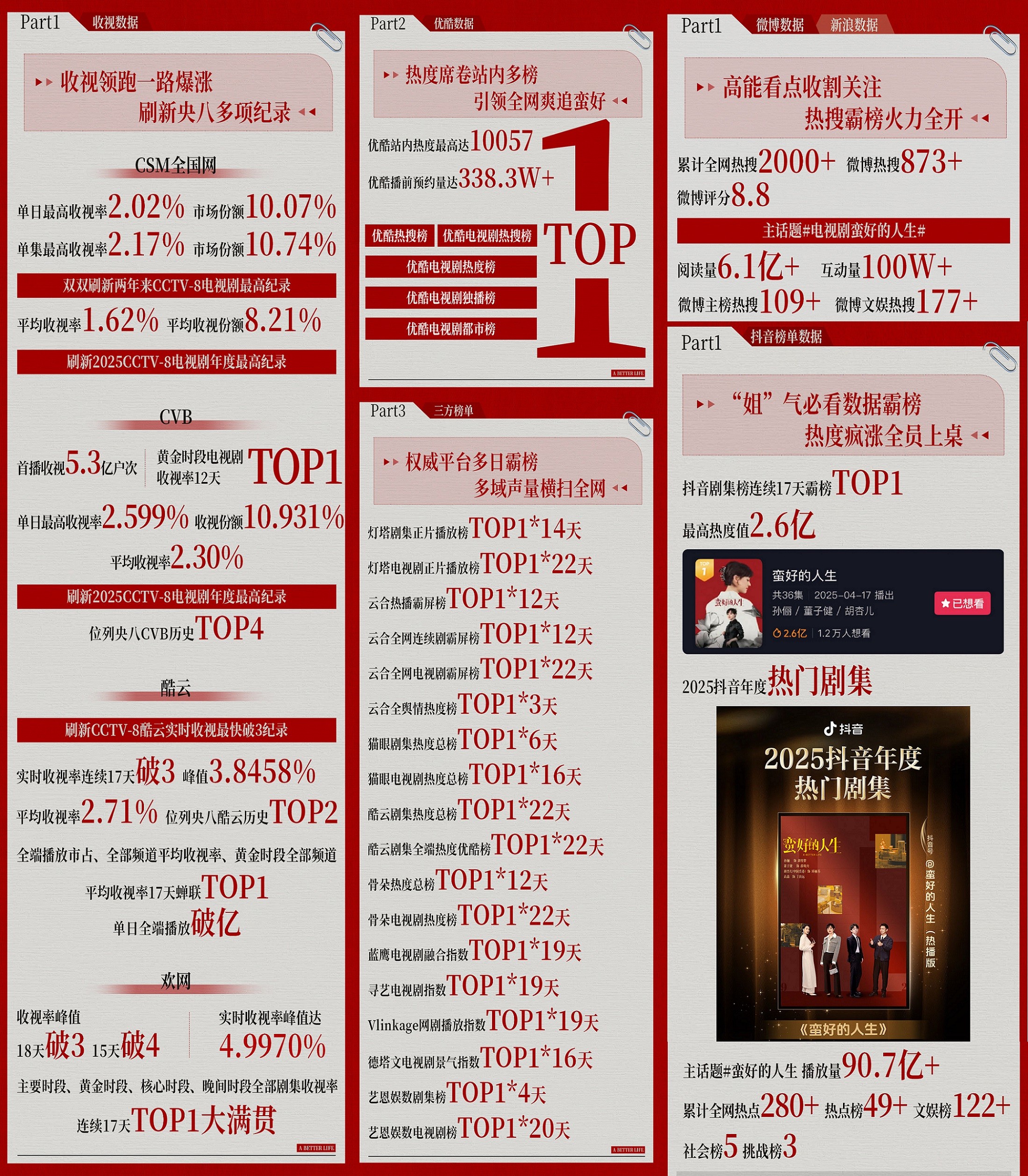 蛮好人生战报拼图.jpg