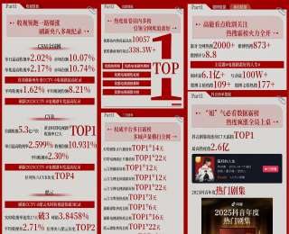 台网双爆！克丽缇娜携手孙俪新剧《蛮好的人生》传递勇敢生活态度！