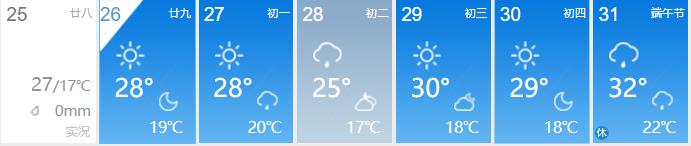 东湖风景区相关道路限行！武汉交警发布端午假期出行提示