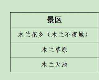 扩散！端午假期到来，武汉黄陂区交通出行提示来啦