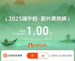 2025年端午档电影新片总票房突破1亿