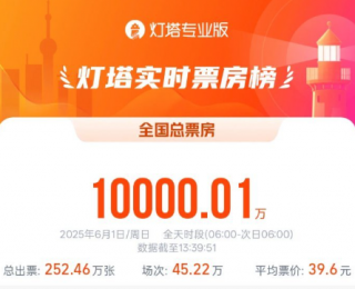 2025年儿童节票房破亿