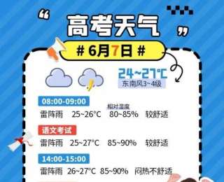 高考期间上海多雷阵雨体感闷热，考生可适当准备些清凉物品
