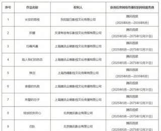 广电总局：18部电视剧网络剧列入重点作品版权保护预警名单