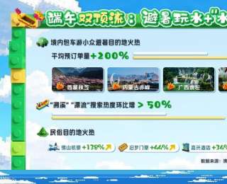 2025端午旅游“水”字当先，武汉入境游同比增长45%