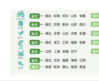 2025春耕运输报告：湖北发挥农资枢纽优势，保障全国农业生产