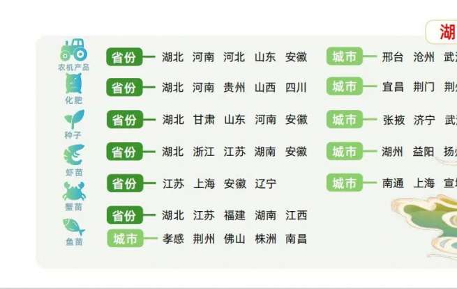 2025春耕运输报告：湖北发挥农资枢纽优势，保障全国农业生产