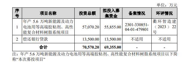 分红2.9亿再募1.35亿还贷,道生天合IPO迎来“上会”