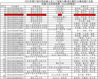 美珈职院智能制造学院，一等奖再＋1