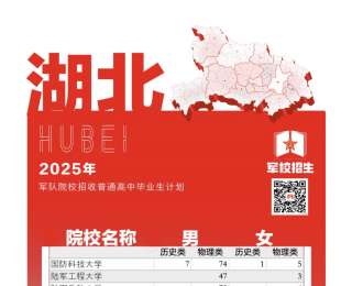 招876人！2025年军队院校招生计划出炉