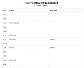 高考查分时间汇总来了 祝各位考生取得理想成绩