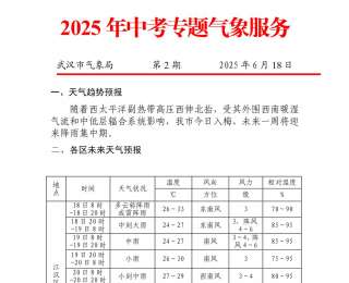 武汉中考遇上降雨集中期，最新天气预报