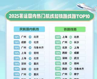6月17日起，暑运机票火车票进入预订高峰