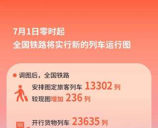 全国铁路7月1日实行新列车运行图 新增列车车票今起发售