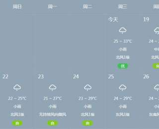 武汉已入梅，大雨、暴雨今晚就到！交警紧急提示