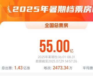 2025暑期档电影总票房破55亿