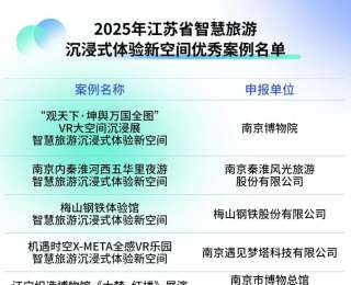 徐州《彭城風(fēng)華》入選省級智慧旅游沉浸式體驗優(yōu)秀案例