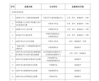最新版！中小学生竞赛活动“白名单”公示