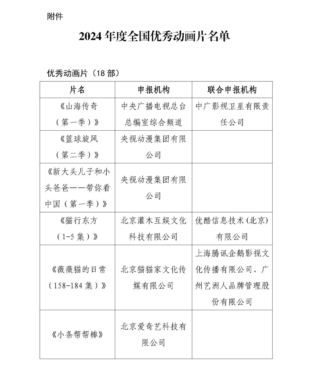 18部动画片入围！2024年度全国优秀动画片公示