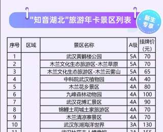 @2025级湖北高校新生：请速领国庆旅行“通行证”