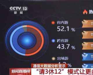 假期释放文旅消费热情 更多游客青睐长线游