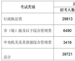 2026国考哪些地区招人多？哪类岗位招人多？快来看