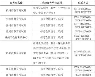 明起正式网报！浙江有哪些研招报考点和招生单位
