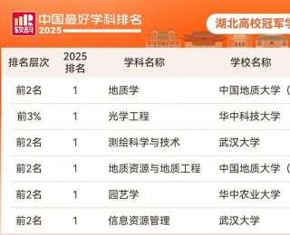 湖北26所高校311个学科上榜，2025软科中国最好学科排名发布