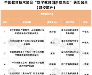 湖北建院“中高本一体化课程数字赋能教学成果”荣获数字教育创新成果一等奖