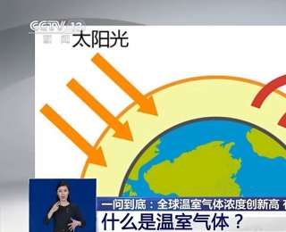 温室气体有哪些？浓度多少？如何影响你的每一天？一文了解