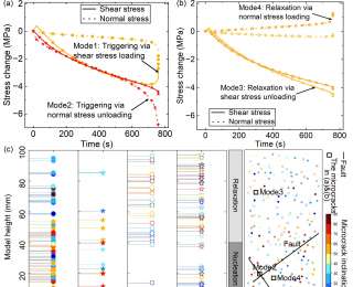 中國科大揭示巖石長期緩慢破裂新機制