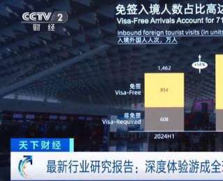 最新行業研究報告：深度體驗游成全球旅游增長新引擎