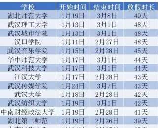 最新！2026年湖北部分高校寒假放假時間表
