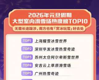 2026年元旦小长假，避寒游冰雪游将是主流
