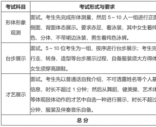 湖北省教育考試院通告：2026藝術類服裝表演統考12月12-14日報名，考試地點定在武漢