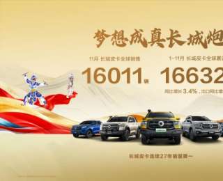 海外销量同比劲增43.2% 中国皮卡出口第一 长城炮全球化布局再提速