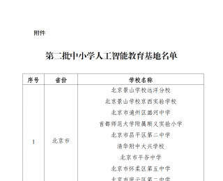 325个！教育部公布第二批中小学人工智能教育基地名单