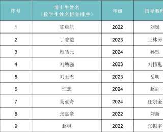 2025年度中国科协青年科技人才培育工程博士生专项计划，大连理工大学机械学院9位博士生入选