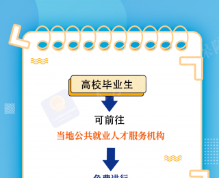 @高校毕业生，求职登记、查招聘信息……服务指南一图get